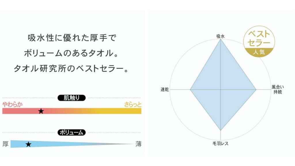 タオル研究所#003シリーズの特徴