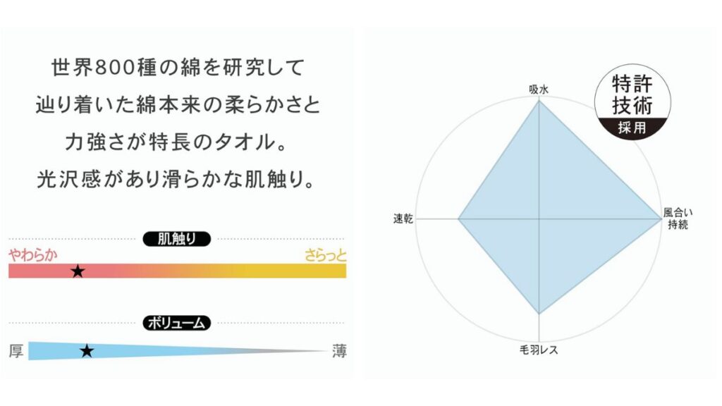 タオル研究所#024シリーズの特徴