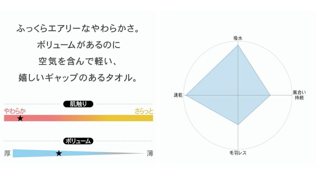 タオル研究所#027シリーズの特徴