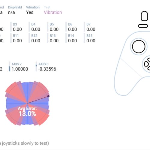 Vader 4 Pro 円形アルゴリズムを四角に設定した際のスティックの動き