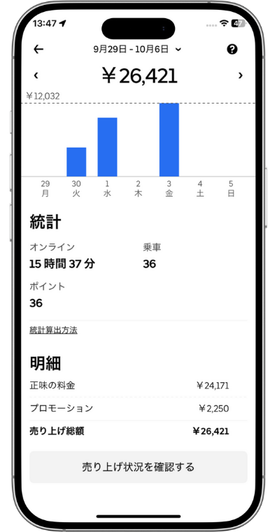 ウーバーイーツ配達員の報酬データ107件20251113_1(稼いだ配達報酬26,421円)