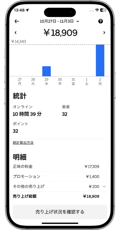 ウーバーイーツ配達員の報酬データ107件20251113_3(稼いだ配達報酬18,909円)